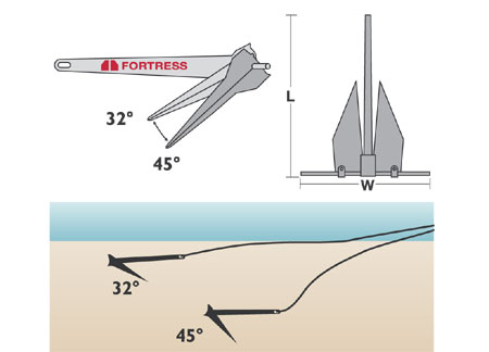 0108002_ Anchor Fortress FX-11 3kg