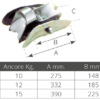 Stainless Steel Anchoring Roller Classic Pivoting 340x80mm