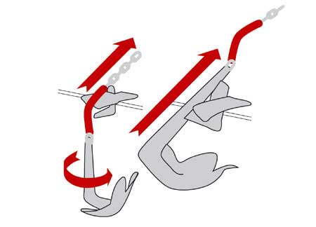 Stainless Steel Anchor Connector Trimfix (chain 10-12mm)