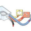 1514017_1 Drainage System Attwood 750GPH 12v