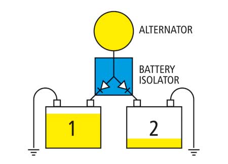 Electronic battery separator 3 Batteries 120a
