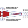 3271021_1 Sea-drag Floating anchor 56-75 FT