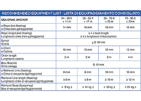 3271022_3 Sea-drag Floating anchor 36-55 FT