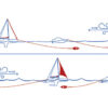 3271023_ Sea-drag Floating anchor 56-75 FT