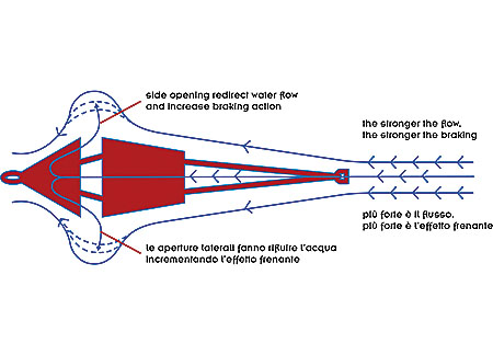 3271024_1 Sea-drag Floating anchor 75-95 FT